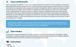 Guia de Profissões Tecnológicas Fatec