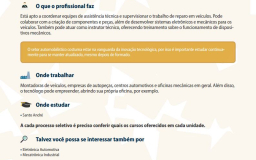 Guia de Profissões Tecnológicas Fatec